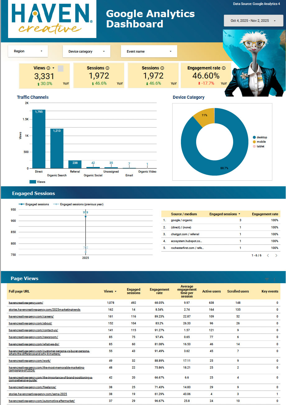 Haven Creative Dashboard